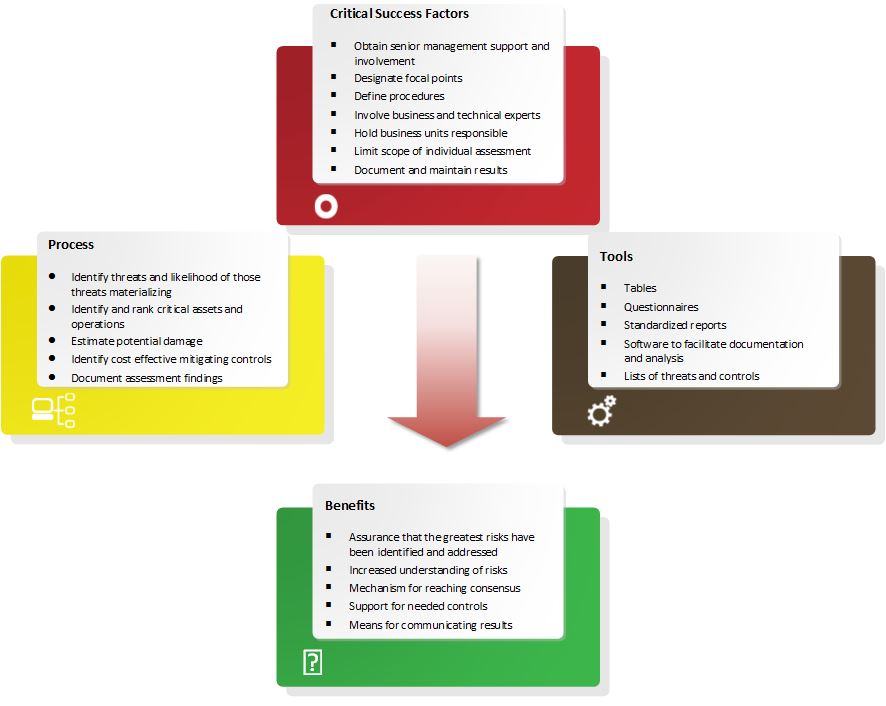 Visio Diagram